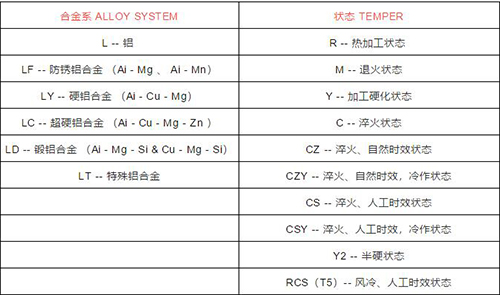 铝阳免费黄色软件91视频设备